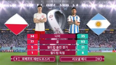 Sbs 2022 Fifa 카타르 월드컵 메시와 레반도프스키 월드클래스 공격수의 맞대결 폴란드 Vs 아르헨티나 Sbs