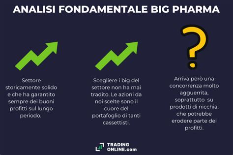 Comprare Azioni Farmaceutiche Conviene Oggi Analisi