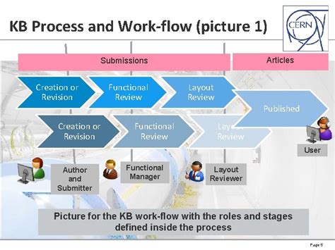 Knowledge Base Module In Servicenow Tutorial Cern September