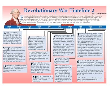 American Revolution Timeline Activity