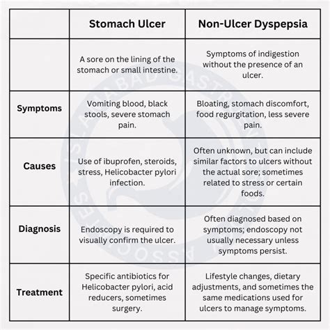 Stomach Ulcer: Causes, Symptoms, Cure and Prevention