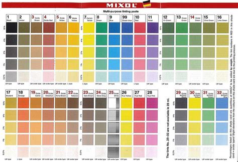 Scotchbrite Pad Color Chart Scotch Grit Brite Chart 3m Pad Sandpaper