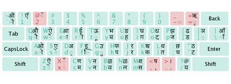 Hindi Typing Chart A4 Size