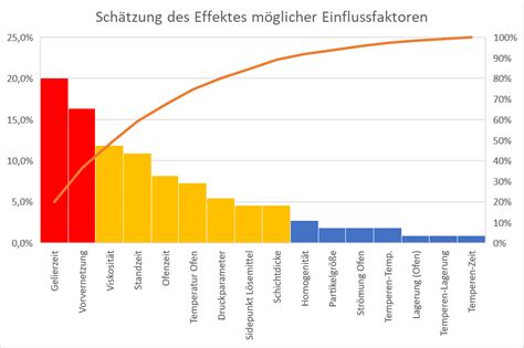 Analanalyse Mal Richtig Telegraph