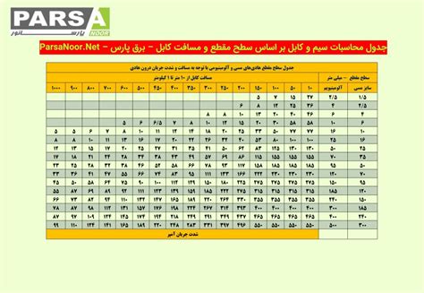 جدول محاسبات کابل با مسافت Pdf پارسانور