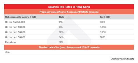 Hong Kong Middle East Cooperation Tax Trade And Investment Treaties