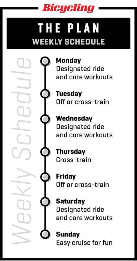 Week Cycling Training Plan For Speed Strength Endurance