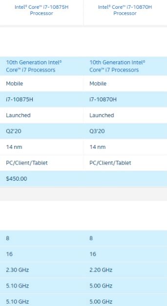 Intel Core i7-10870H se lanza en silencio por problemas de suministro