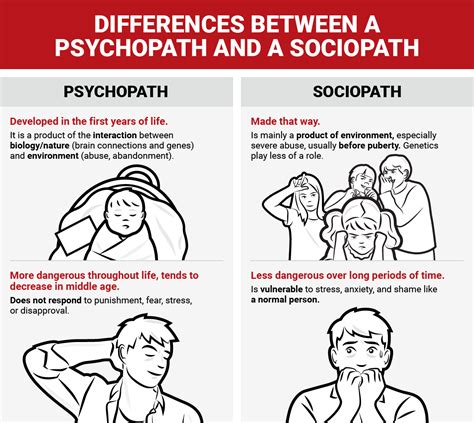 What Is A Psychopath Common Traits Causes And How To Deal Artofit