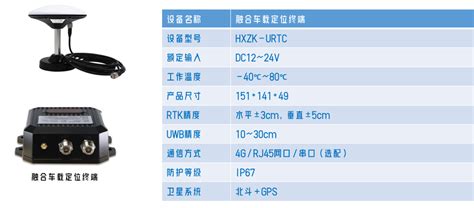 融合车载定位终端 Hxzk Urtc 北京华星北斗智控技术有限公司