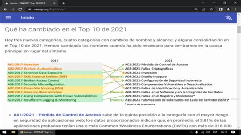 Owasp Top 10 2021 Esencial