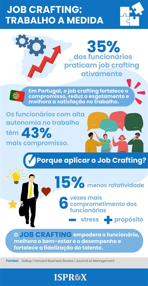O Que É Trabalho No Job - O que é o Job Crafting ou Construção do Trabalho