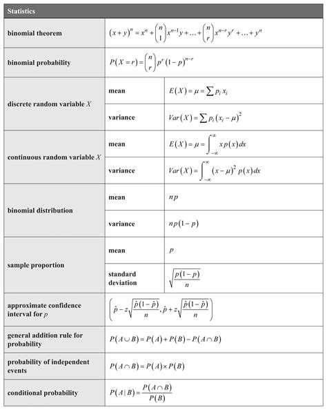 Formula Book Qcaa Mathematical Methods Exam Insights