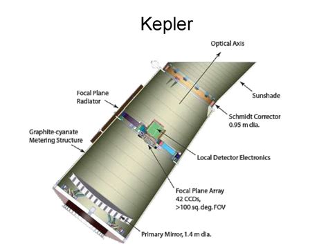 Космические телескопы - презентация онлайн