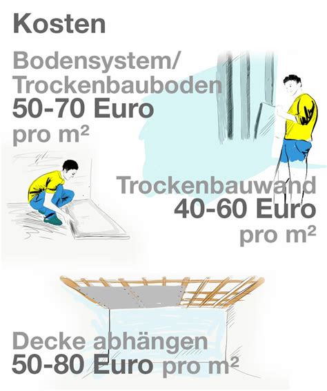 Fertigkeit Ffentlichkeit Gleichung Gipskarton Schrauben Pro M Genesen