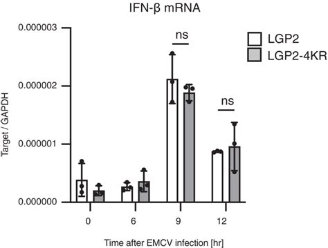 K63linked Polyubiquitination Of LGP2 By Riplet Regulates RIGI