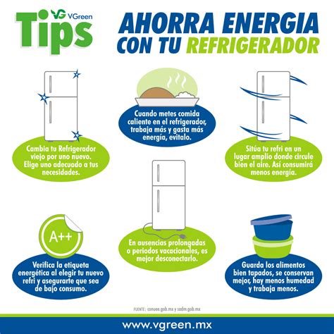 Como Ahorrar Energia En Casa Para Niños