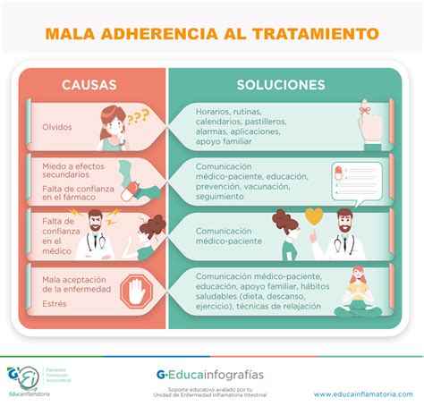 Adherencia Al Tratamiento MAS VIDA