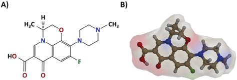 Chemical And Molecular Structure Of Levofloxacin Download Scientific