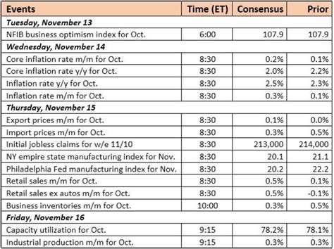 Marketwatch Us Economic Calendar Sena Xylina