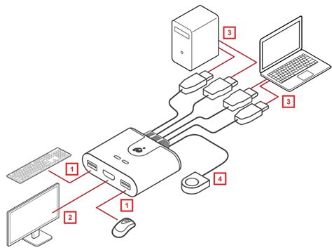 Iogear Gcs32hu 2 Port Full Hd Kvm Switch User Guide