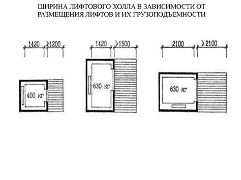 Многоэтажные жилые дома - презентация онлайн