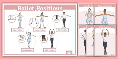 Ballet Positions Poster | Ballet Arm Positions Poster