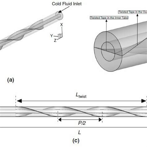 Numerical evaluation of the effect of using twisted tapes as turbulator ...