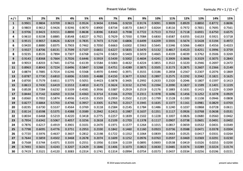 Present Value Of Lump Sum