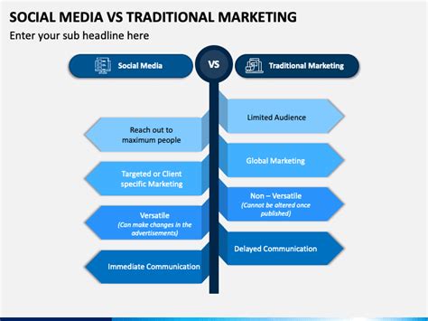 Advantages Of Social Media Advertising Over Traditional Advertising