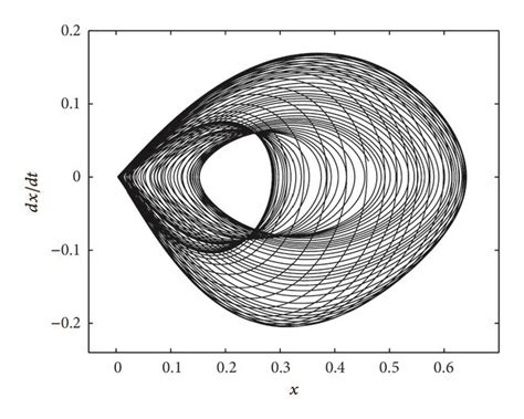 The Torus Solution Generated By Hopf Hopf Bifurcation Of System