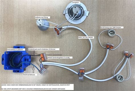 Led Spotjes Installatie Winkelverlichting