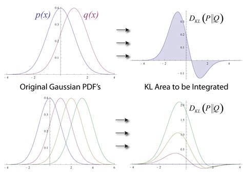 Cross Entropy Loss Là Gì