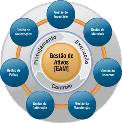 Empresas De Gestão Patrimonial Para Inventário Liberdade Empresa De