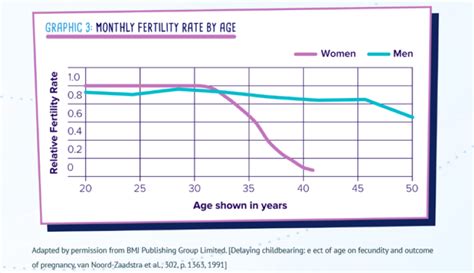 Can You Have Unprotected Sex During Ovulation And Not Get Pregnant Choose Hope Women S Center