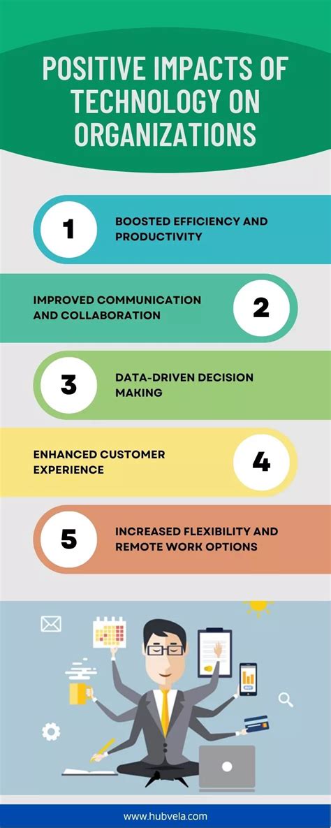 Positive And Negative Impacts Of Technology On Organizations Hubvela