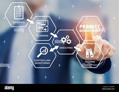 Presentation Of Project Management Processes Such As Initiating