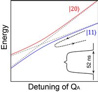 Phys Rev Applied 11 034030 2019 Experimental Realization Of A