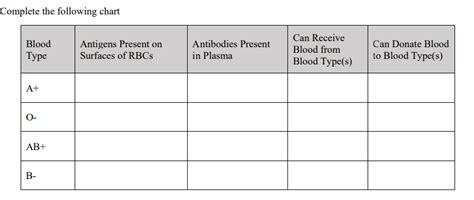 Solved Complete the following chart | Chegg.com 