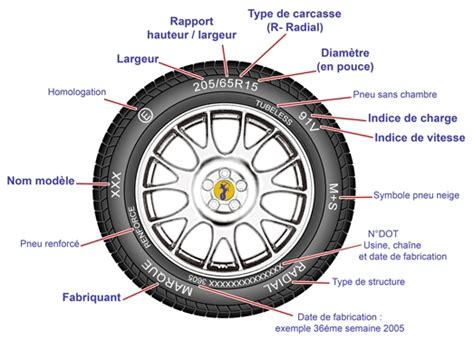 Guide Complet Des Pneus D Hiver Les Symboles Des Pneus