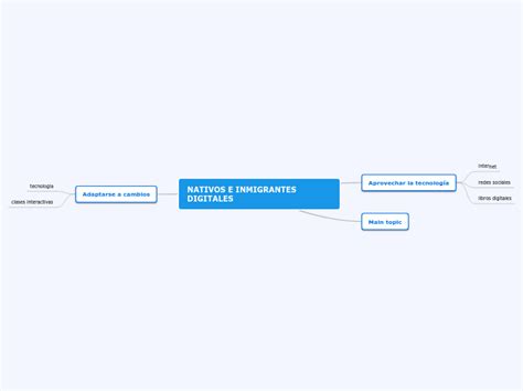 Nativos E Inmigrantes Digitales Mind Map