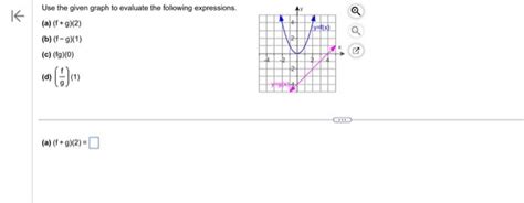Solved Use the given graph to evaluate the following | Chegg.com