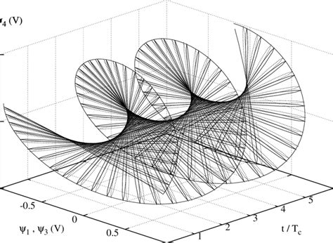 complex manifold   length  gcl css   showing  chips