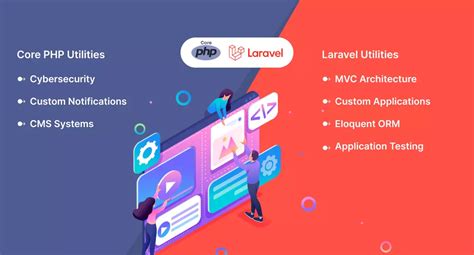 Core Php Vs Laravel The Best Choice For Web Apps In