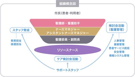 看護の対象とは syncraxa