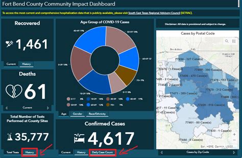 Python Dashboard Template