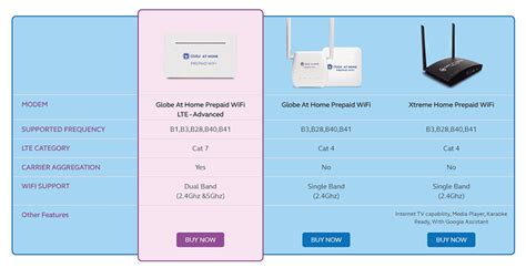 Globe At Homes Newest Home Prepaid Wifi Uses An Lte Cat 7 Modem