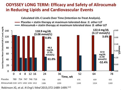 New Lipid Lowering Therapies Expert Perspectives And Recommendations