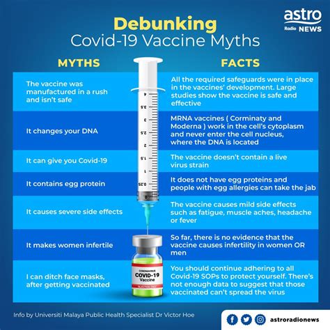 Debunking COVID-19 Vaccine Myths | Department of Social and Preventive ... 