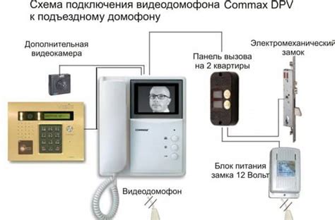 Как подключить домофон самостоятельно в многоквартирном доме?